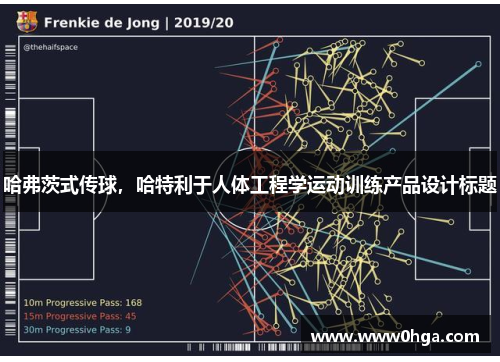 哈弗茨式传球，哈特利于人体工程学运动训练产品设计标题